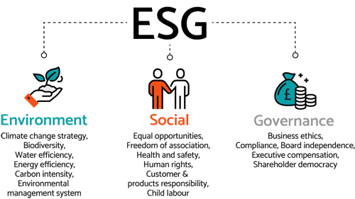 10 Green Growth Business Improvement Ideas 