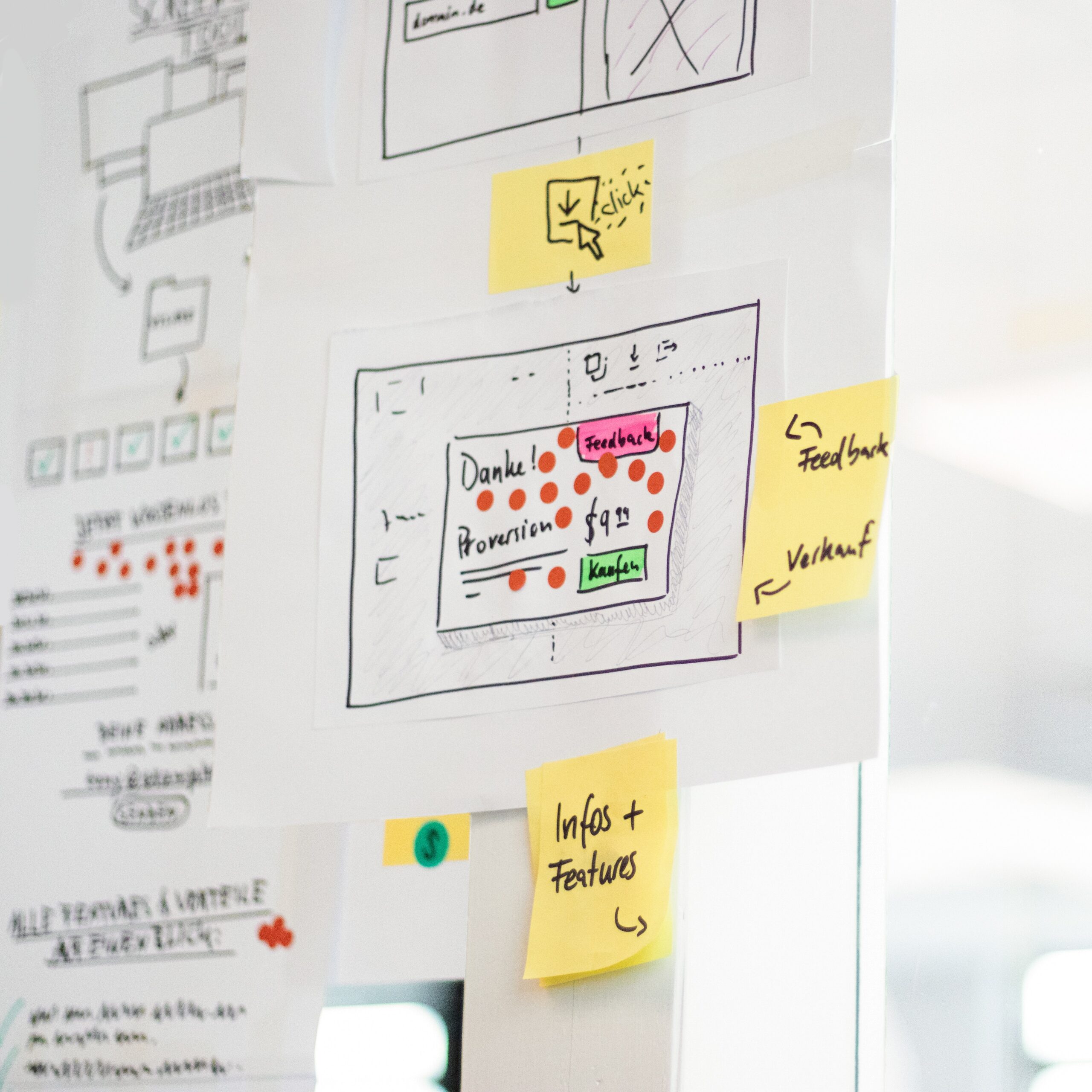 Essential SOPs for Business Growth and Process Efficiency